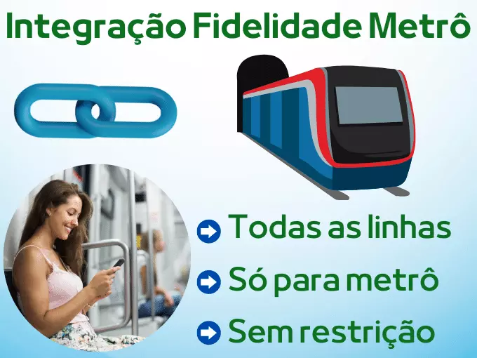 Como funciona o Cartão Fidelidade Metrô?