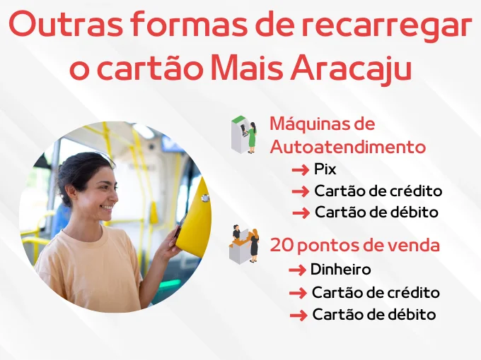 Outras formas de recarregar o cartão Mais Aracaju?