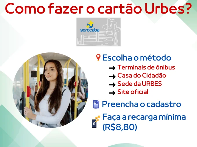Como fazer o cartão Urbes?