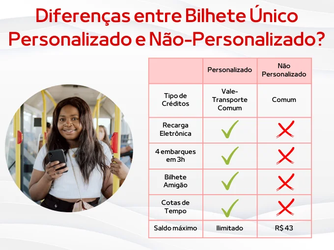 Quais as diferenças entre Bilhete Único Personalizado e Não-Personalizado?